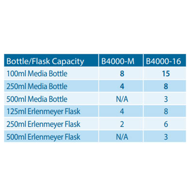 B4000-CapacityChart